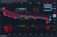 a chart of apl 15