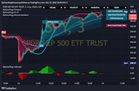 an etf chart with a bullish trend and a bullish trend